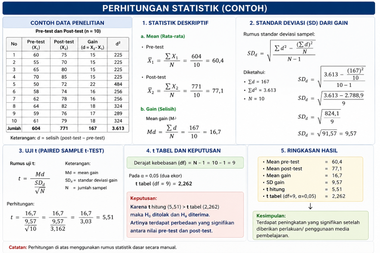 Cara menuliskan Analysis data pada skripsi