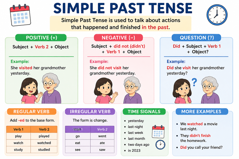Simple Past Tense: Pengertian, Rumus, dan Contoh Kalimat Lengkap